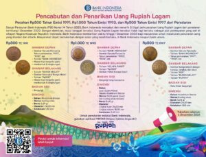 BI Tarik Sejumlah Uang Rupiah Logam dari Peredaran
