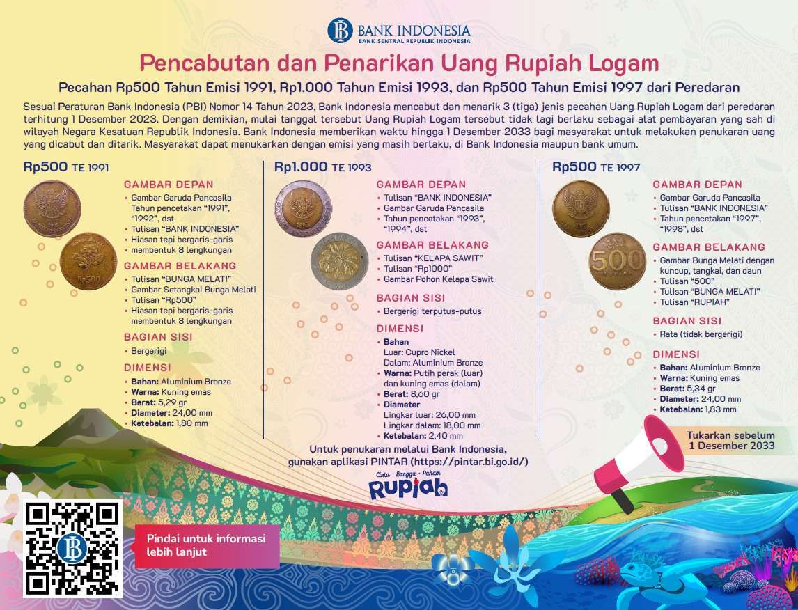Infografik uang rupiah logam pecahan yang dicabut dan ditarik Bank Indonesia ( Foto: DOK/Bank Indonesia)