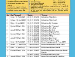 BPJS Kesehatan bersama Pemerintah Kota Batam sekarang lebih dekat dengan Masyarakat Batam