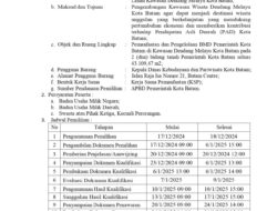 Pengumuman Pemilihan Mitra Kerjasama Pemamfaatan ( KSP )