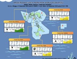 Warga Diimbau Waspada Gelombang Sedang di Perairan Kepri 21–24 Desember