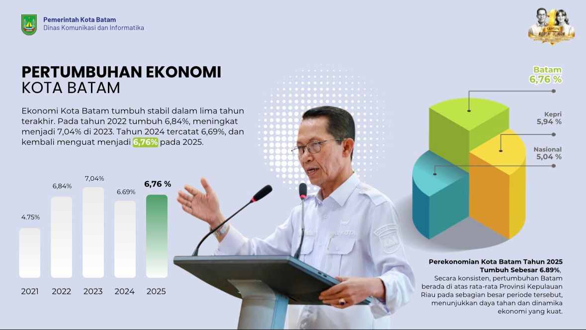 Wali Kota Batam, Amsakar Achmad.