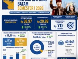 Investasi Batam Tumbuh 62,75 Persen, Lapangan Kerja dan Aktivitas Ekonomi Meningkat