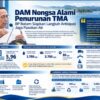 BP Batam Komitmen Jaga Ketahanan Produksi Air Baku, Antisipasi Dampak El Nino di Waduk Nongsa