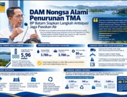 BP Batam Komitmen Jaga Ketahanan Produksi Air Baku, Antisipasi Dampak El Nino di Waduk Nongsa