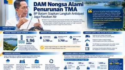 BP Batam Komitmen Jaga Ketahanan Produksi Air Baku, Antisipasi Dampak El Nino di Waduk Nongsa